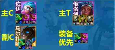 金铲铲之战S13蓝发佐伊阵容强度怎么样 金铲铲之战S13蓝发佐伊阵容玩法指南