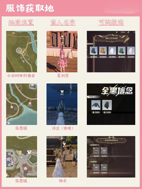 无限暖暖服饰材料获取方法是什么 所有服饰材料获取方法详细介绍