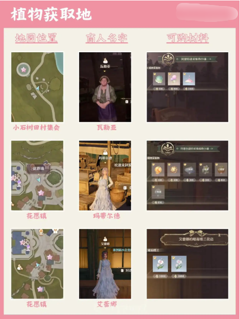无限暖暖服饰材料获取方法是什么 所有服饰材料获取方法详细介绍