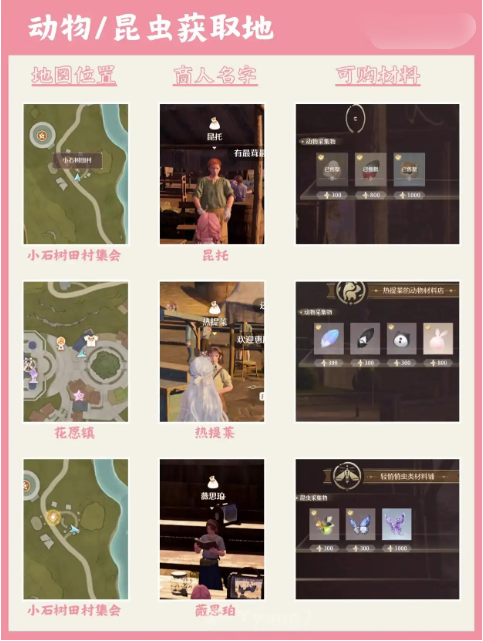 无限暖暖服饰材料获取方法是什么 所有服饰材料获取方法详细介绍