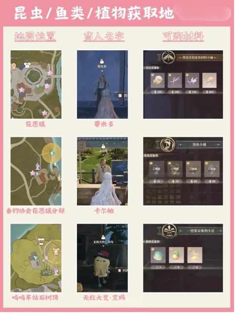 无限暖暖服饰材料获取方法是什么 所有服饰材料获取方法详细介绍