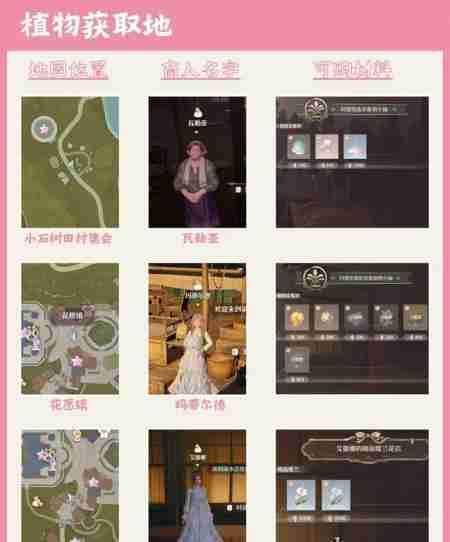 无限暖暖服饰材料怎么获得 服饰材料获取方法