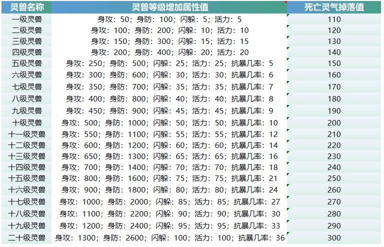 天下无双千年手游灵兽怎么获得 如何快速升级灵兽