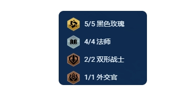 金铲铲之战s13铁王八阵容怎么搭配 s13铁王八阵容搭配推荐