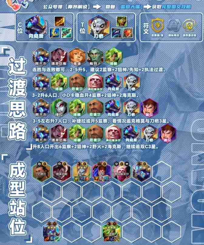 云顶之弈S13监察大嘴阵容怎么搭配 S13监察大嘴阵容搭配推荐