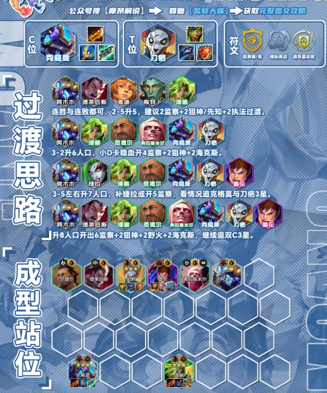 云顶之弈S13监察大嘴阵容怎么搭配 S13监察大嘴阵容搭配推荐
