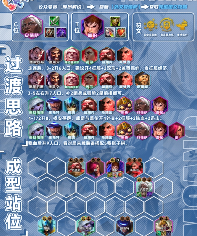 云顶之弈S13外交安蓓萨阵容怎么搭配 S13外交安蓓萨阵容搭配推荐