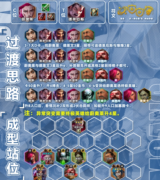 云顶之弈S13搏击蔚奥莱阵容怎么搭配 S13搏击蔚奥莱阵容搭配推荐