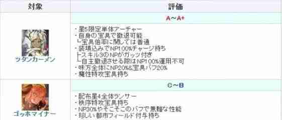 FGO图坦卡蒙强度如何 图坦卡蒙强度一览