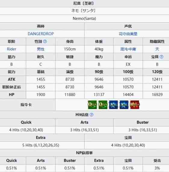 FGO尼莫〔圣诞〕怎么样 尼莫〔圣诞〕基本信息介绍