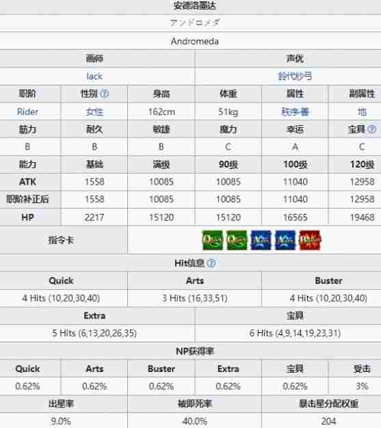 FGO安德洛墨达怎么样 安德洛墨达基本信息介绍