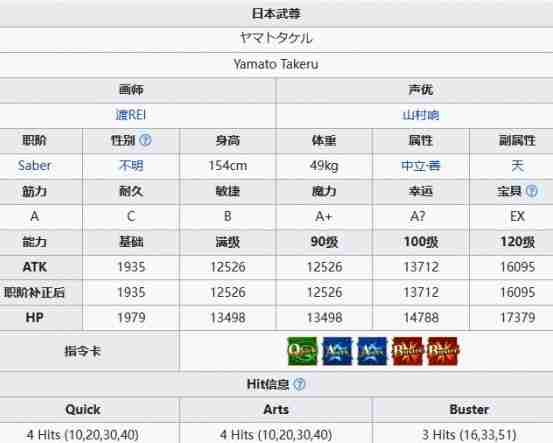FGO日本武尊怎么样 日本武尊基本信息介绍