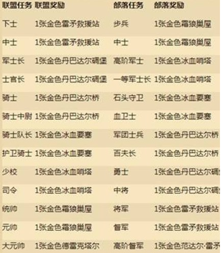 炉石传说军衔等级有哪些 军衔等级排序分享