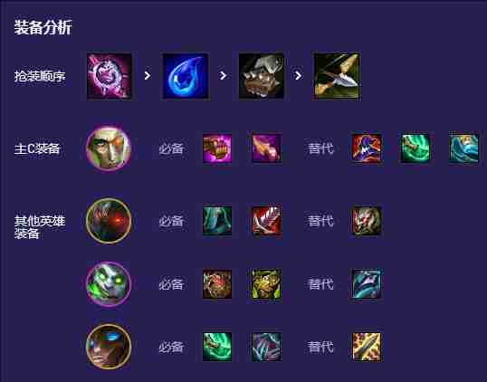 云顶之弈S13黑玫统领希尔科阵容怎么玩 云顶之弈S13黑玫统领希尔科阵容搭配玩法推荐