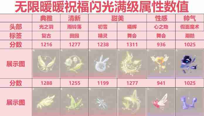 无限暖暖祝福闪光怎么搭配 祝福闪光搭配推荐