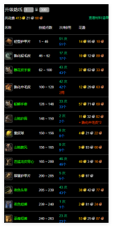 魔兽世界永久60服制皮1 300怎么升性价比高