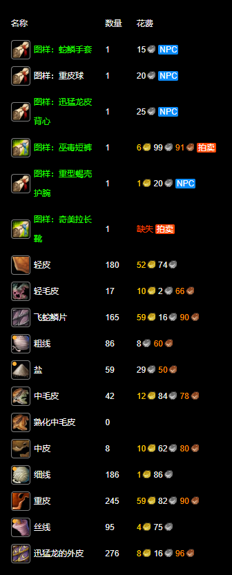 魔兽世界永久60服制皮1 300怎么升性价比高
