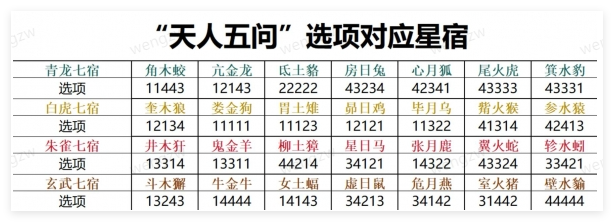 诛仙世界天人五问怎么触发一览 诛仙世界天人五问怎么触发介绍