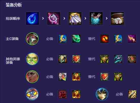 云顶之弈S13炼金烈娜塔阵容怎么玩 云顶之弈S13炼金烈娜塔阵容搭配玩法推荐