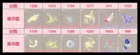 无限暖暖祝福闪光搭配方案是什么详情 无限暖暖祝福闪光搭配方案是什么攻略