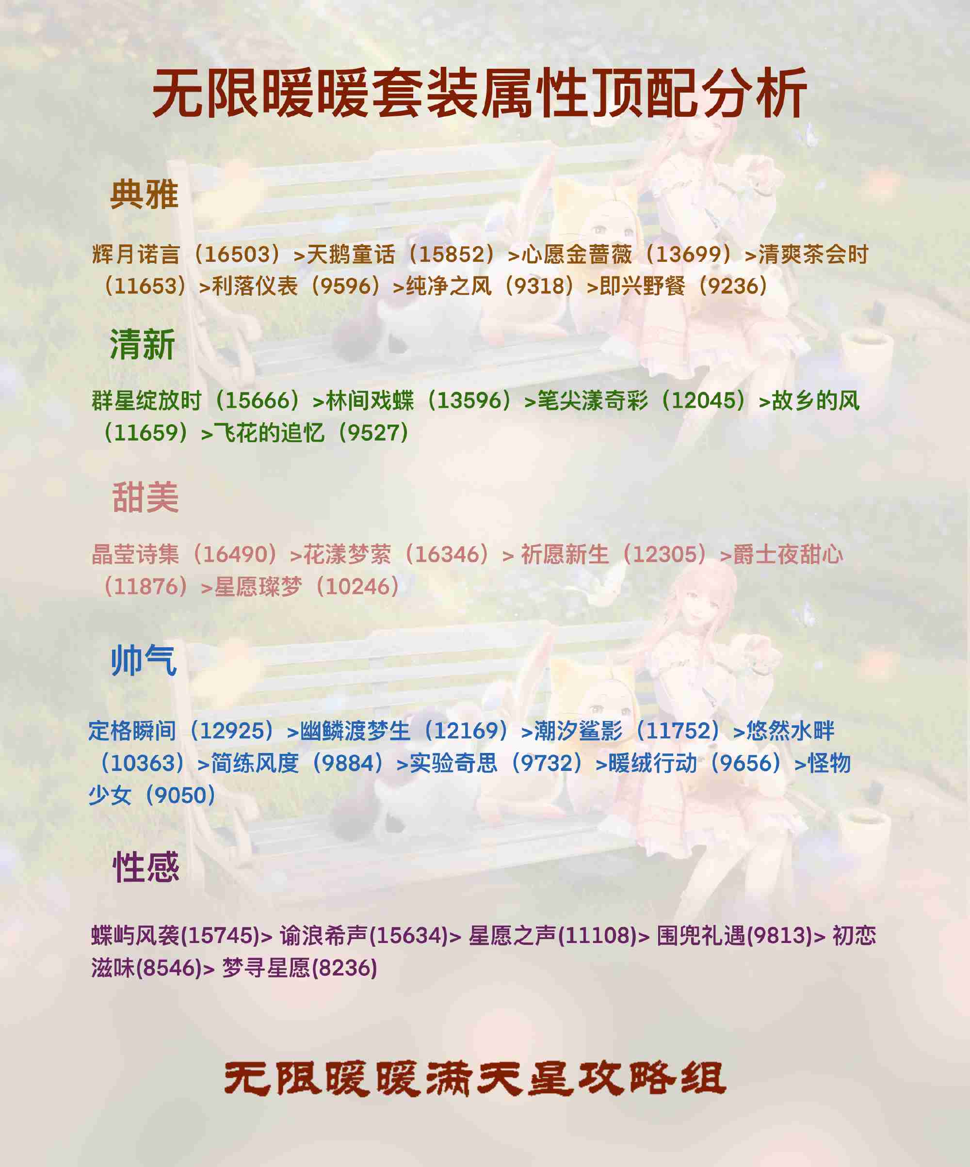 无限暖暖套装属性顶配介绍 无限暖暖全属性顶配套装攻略