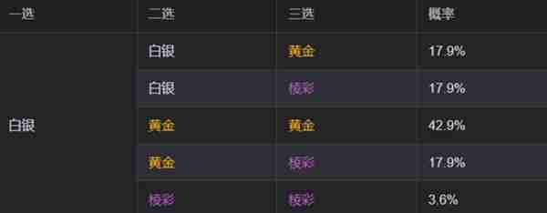 金铲铲之战s13海克斯刷新概率是多少 s13海克斯刷新概率介绍
