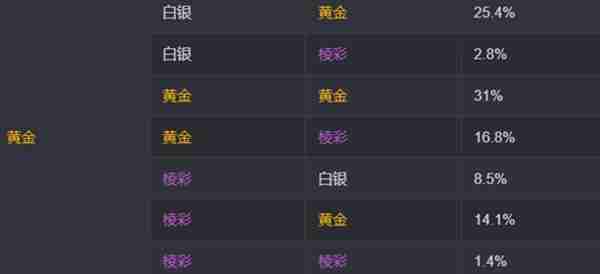 金铲铲之战s13海克斯刷新概率是多少 s13海克斯刷新概率介绍