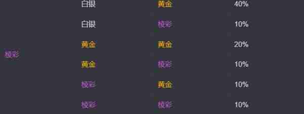 金铲铲之战s13海克斯刷新概率是多少 s13海克斯刷新概率介绍