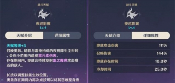 原神菲谢尔天赋怎么加点 菲谢尔天赋优先级推荐