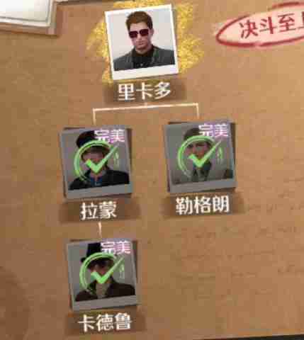 无限暖暖里卡多出现时间是何时 里卡多出现时间分享