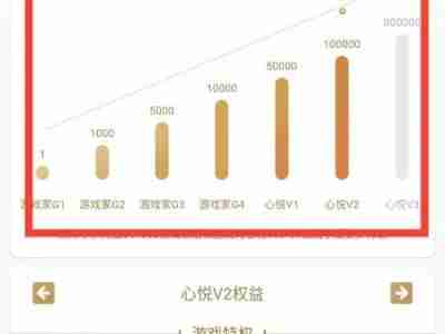 心悦会员等级会掉吗 心悦会员等级有效期是多久