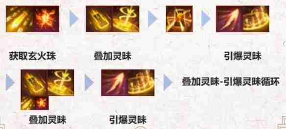 诛仙世界焚香怎么加点 诛仙世界焚香天书加点以及输出手法介绍