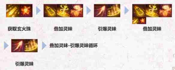 诛仙世界焚香怎么加点 诛仙世界焚香天书加点以及输出手法介绍