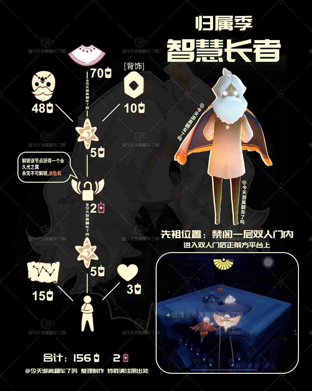 光遇12.21复刻先祖是谁 光遇12月21日白金斗篷先祖复刻介绍