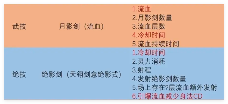 鬼谷八荒手游火剑怎么玩