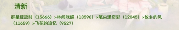 无限暖暖套装顶配属性是多少 全属性顶配套装分析