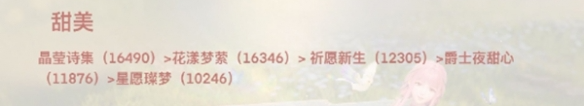 无限暖暖套装顶配属性是多少 全属性顶配套装分析