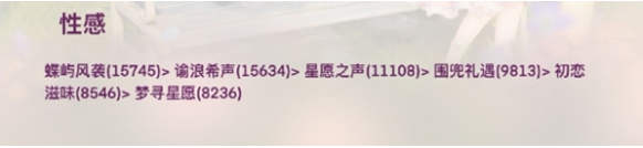 无限暖暖套装顶配属性是多少 全属性顶配套装分析