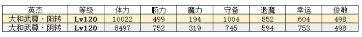 一血万杰大和武尊怎么样