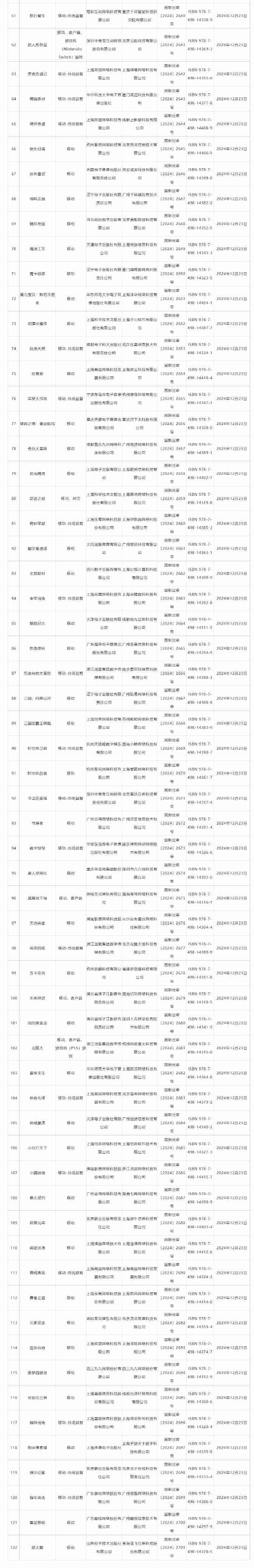 2024年12月国产游戏版号 2024年12月国产游戏过审版号一览