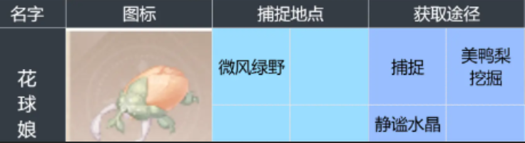 无限暖暖花球娘怎么获得 无限暖暖花球娘获取方法介绍