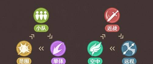 原神强风猛进之述演怎么快速上手 原神强风猛进之述演怎么快速上手