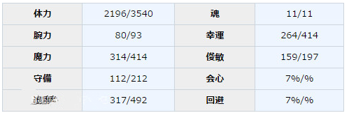 一血万杰月读怎么样 一血万杰月读属性介绍