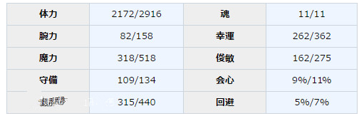 一血万杰月读怎么样 一血万杰月读属性介绍