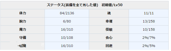 一血万杰月读怎么样 一血万杰月读属性介绍