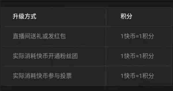 快手100级大哥要刷多少钱  快手1-122级价格对照表