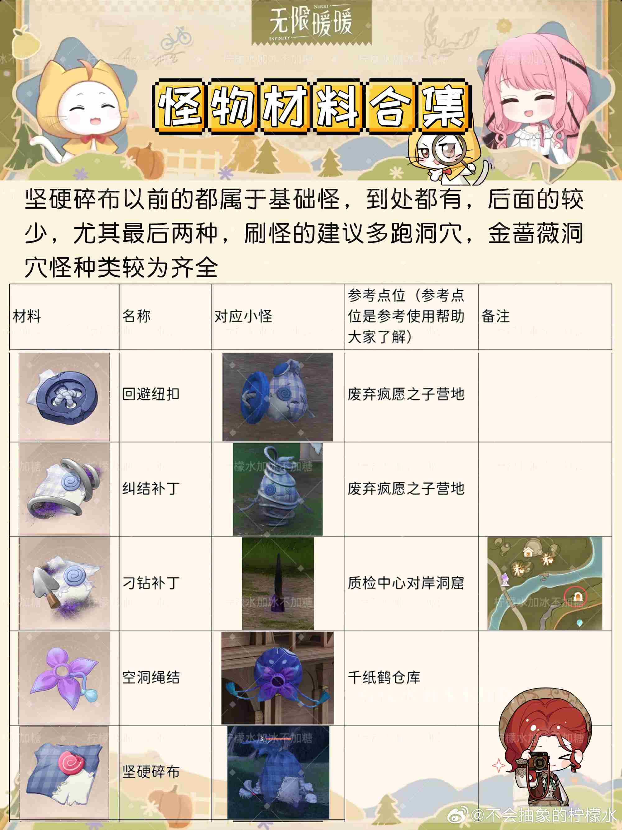 无限暖暖怪物材料怎么收集 无限暖暖怪物材料位置攻略