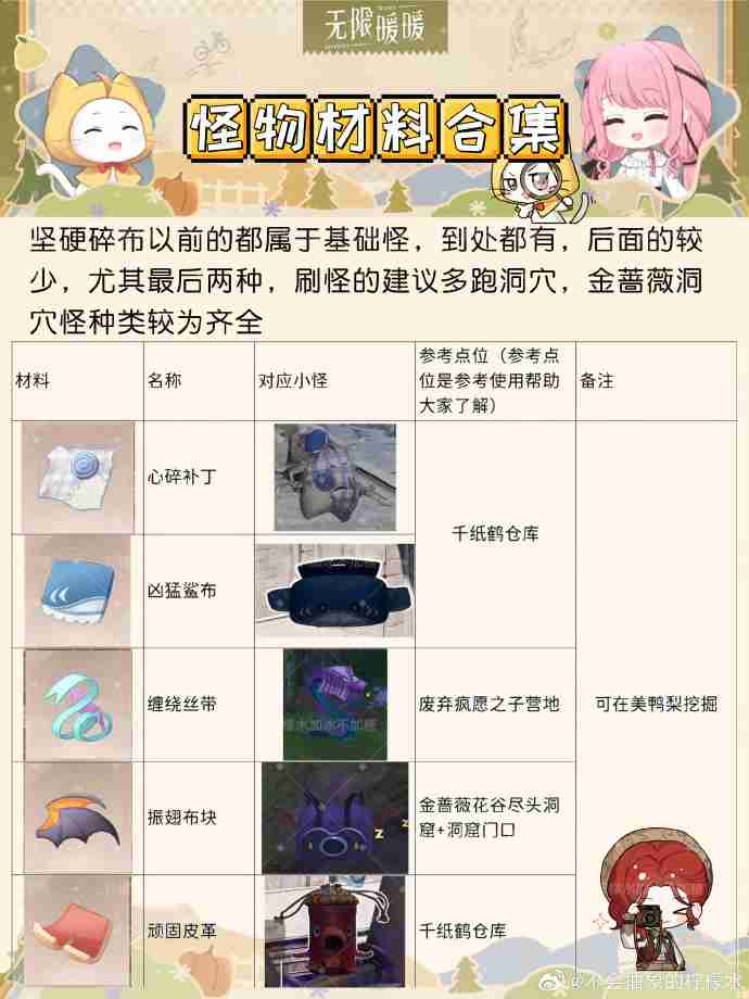 无限暖暖怪物材料怎么收集 无限暖暖怪物材料位置攻略