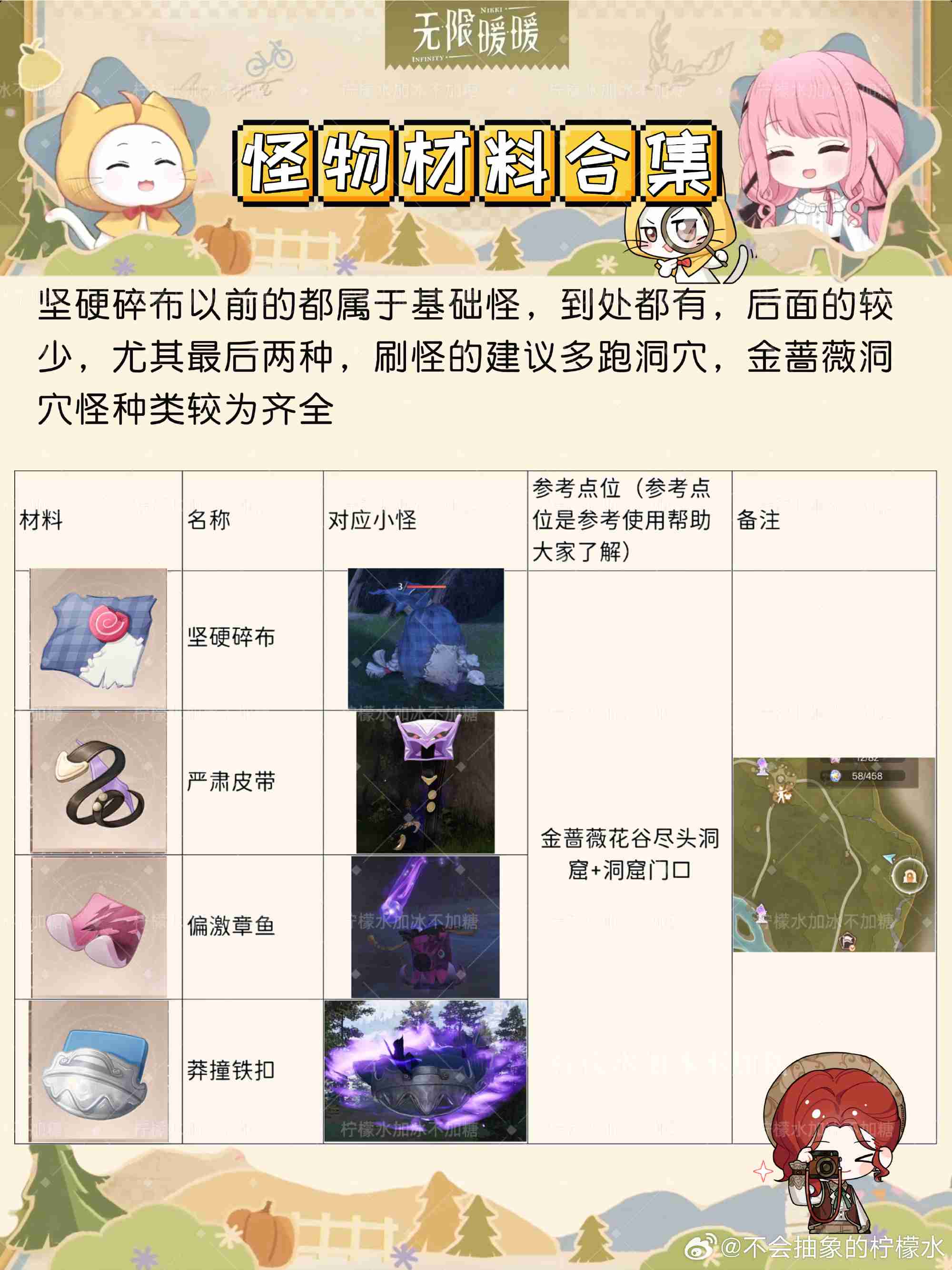 无限暖暖怪物材料怎么收集 无限暖暖怪物材料位置攻略