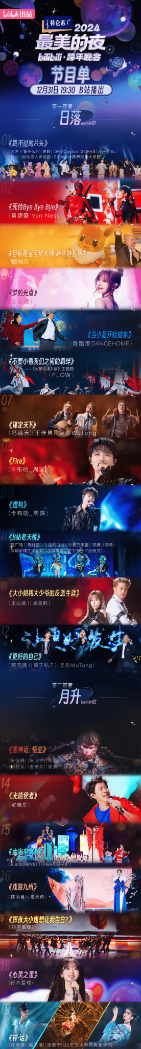 哔哩哔哩跨年晚会阵容都有谁 B站跨年晚会节目单介绍